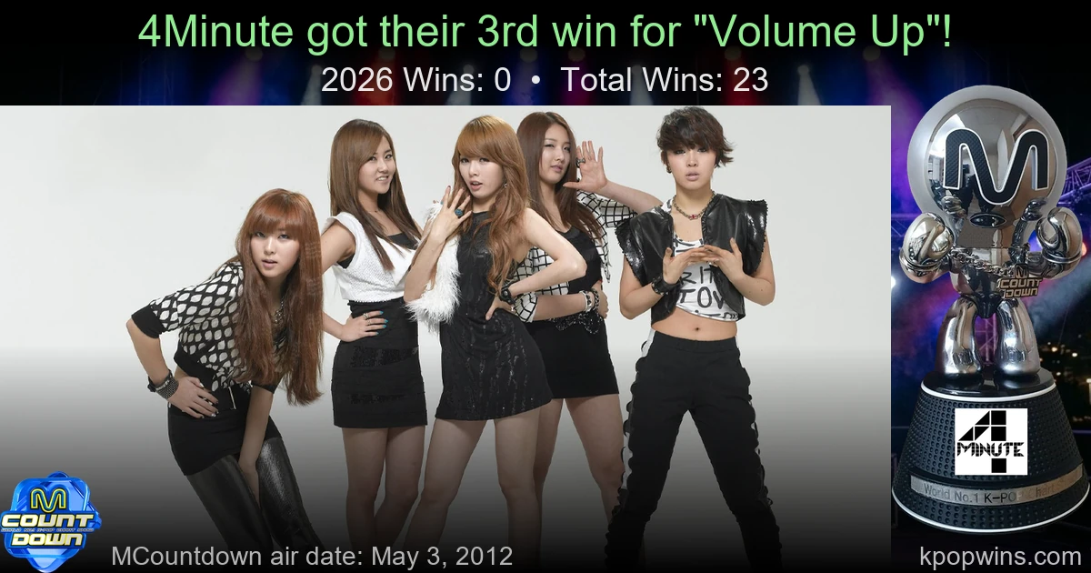 4Minute - Volume Up